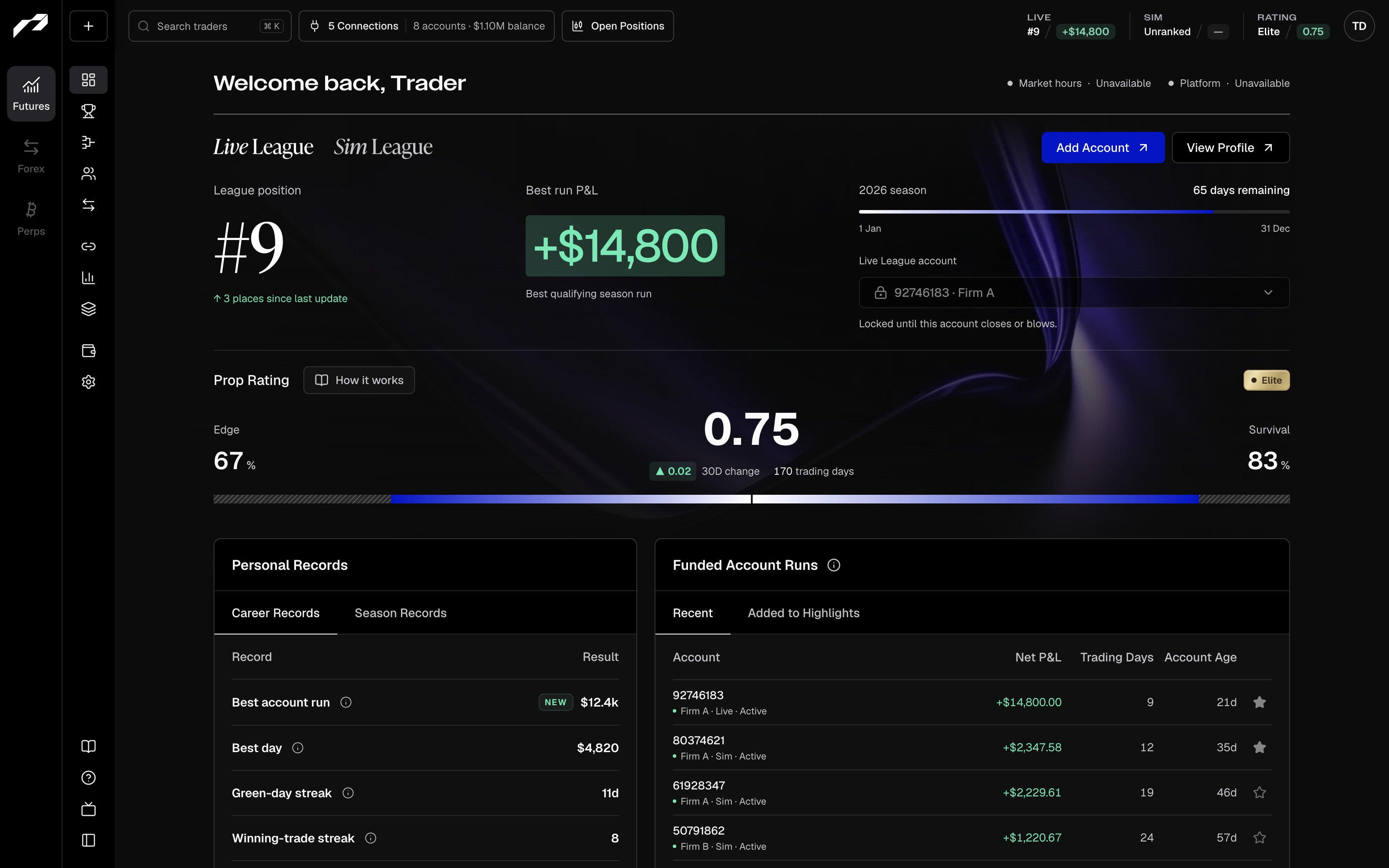 Prop League Home dashboard with illustrative Live League standings, Prop Rating, personal records and numbered account runs.